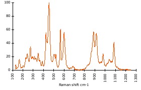 Raman Spectrum of Epidote (31)